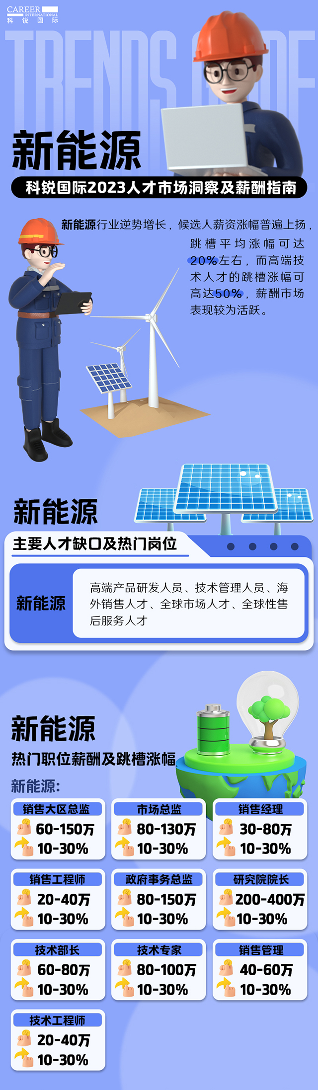 知名猎头公司科锐国际薪酬报告中的新能源行业人才市场洞察和薪酬指南